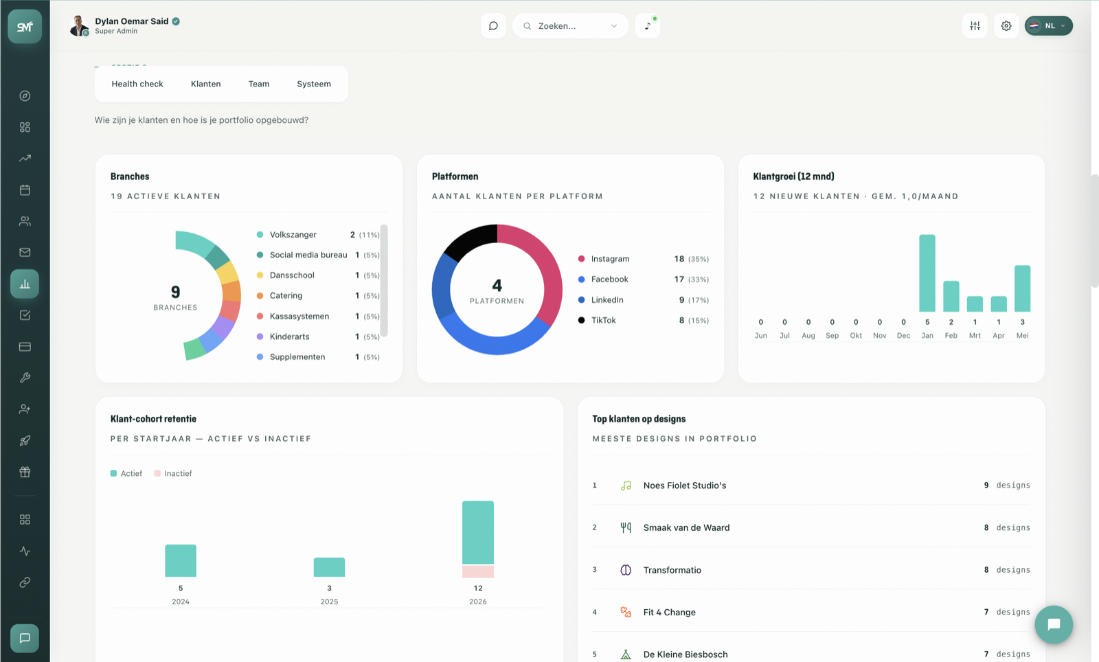 Portfolio statistieken