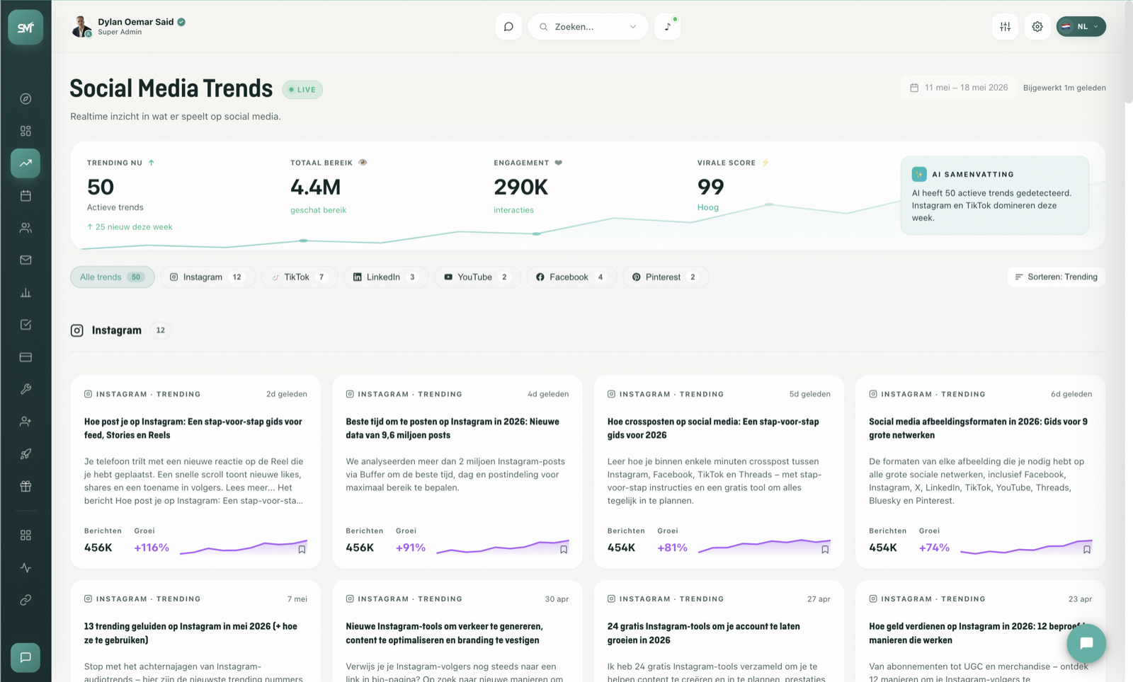 Trends dashboard